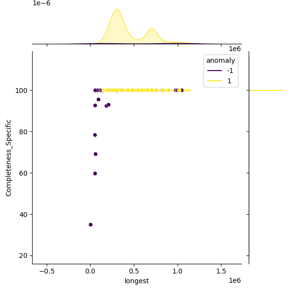 Lacticaseibacillus rhamnosus_sample_longest_Completeness_Specific.png